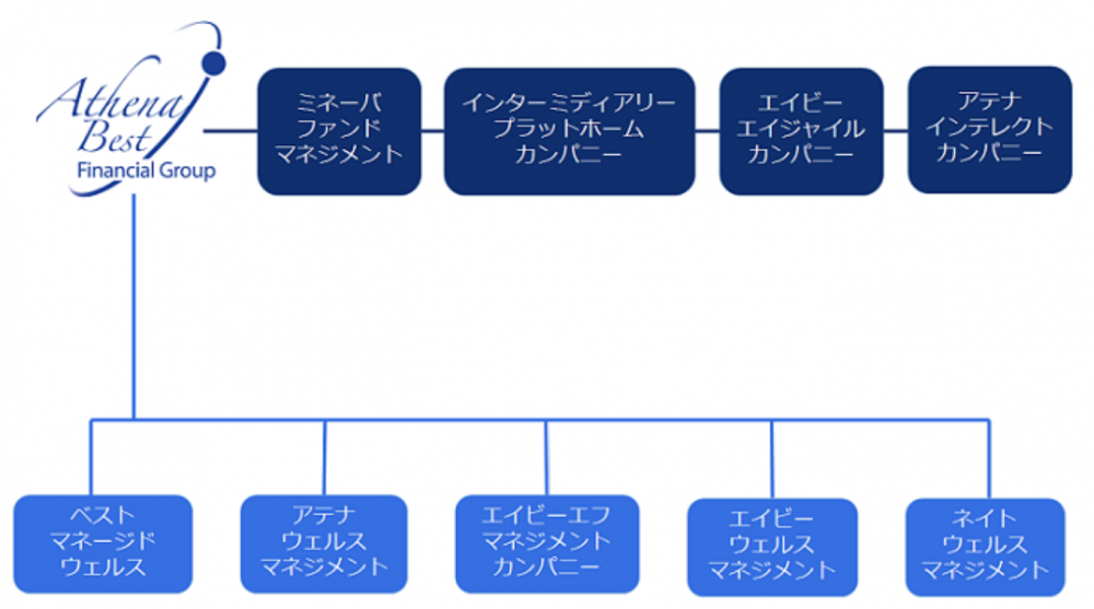 アテナベスト