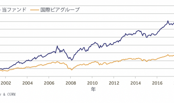 販売 アテナ ベスト 金融 庁